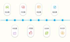 揭秘快手平台,自媒体作者如何实现财富增长? 揭秘快手平台,自媒体作者如何实现财富增长?